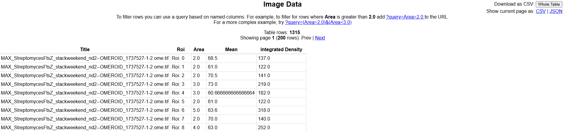 Detailed results